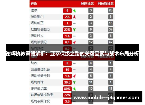 谢晖执教策略解析:亚泰保级之路的关键因素与战术布局分析 谢晖执教策略解析:亚泰保级之路的关键因素与战术布局分析
