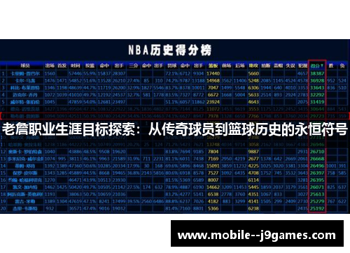 老詹职业生涯目标探索：从传奇球员到篮球历史的永恒符号