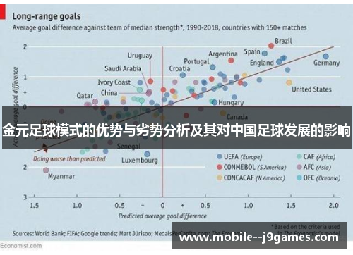 金元足球模式的优势与劣势分析及其对中国足球发展的影响